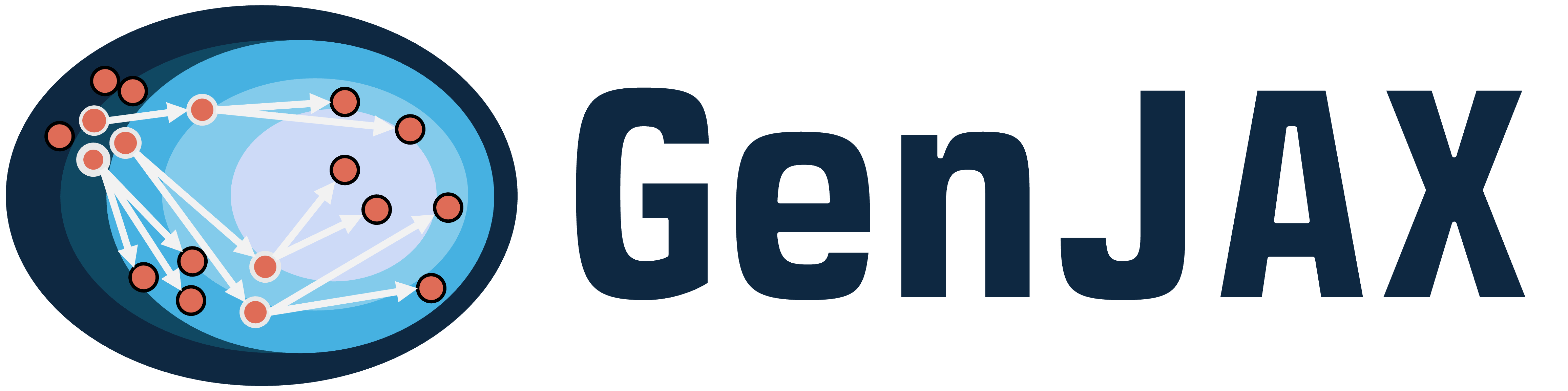 GenJAX